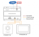 Dahua VTNS2003B-2 Commutateur modulaire 2 fils pour portier vidéo Dahua -alimentation 48VDC (non fournie)