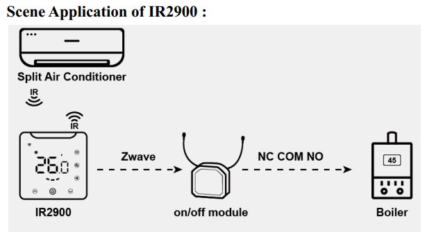 AC IR Thermostat