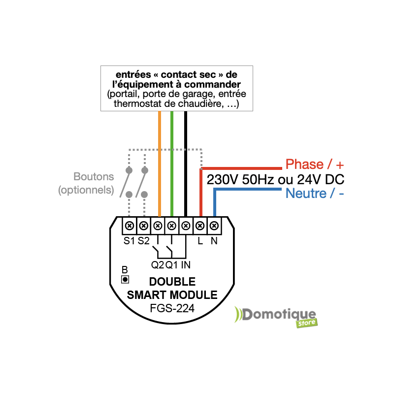 Fibaro FGS-224 Double Smart Module - Micromodule Z-Wave Plus à contact sec double sortie On/Off (remplace FGS-222)