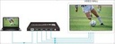 Vivolink Video  Processeur Mur D'Image 1x4