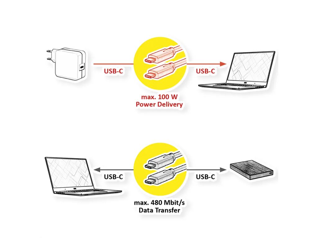 VALUE Cable USB 2.0, C–C, M/M, 100W, with Emark, black