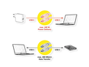 VALUE Cable USB 2.0, C–C, M/M, 100W, with Emark, black