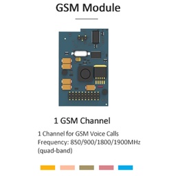 [YEAS-GSM] Yeastar GSM Module IPBX 1*GSM trunk